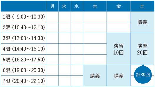 1年履修例